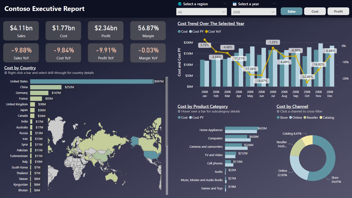 Contoso Executive Report thumbnail